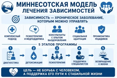 Миннесотская модель в Пугачеве