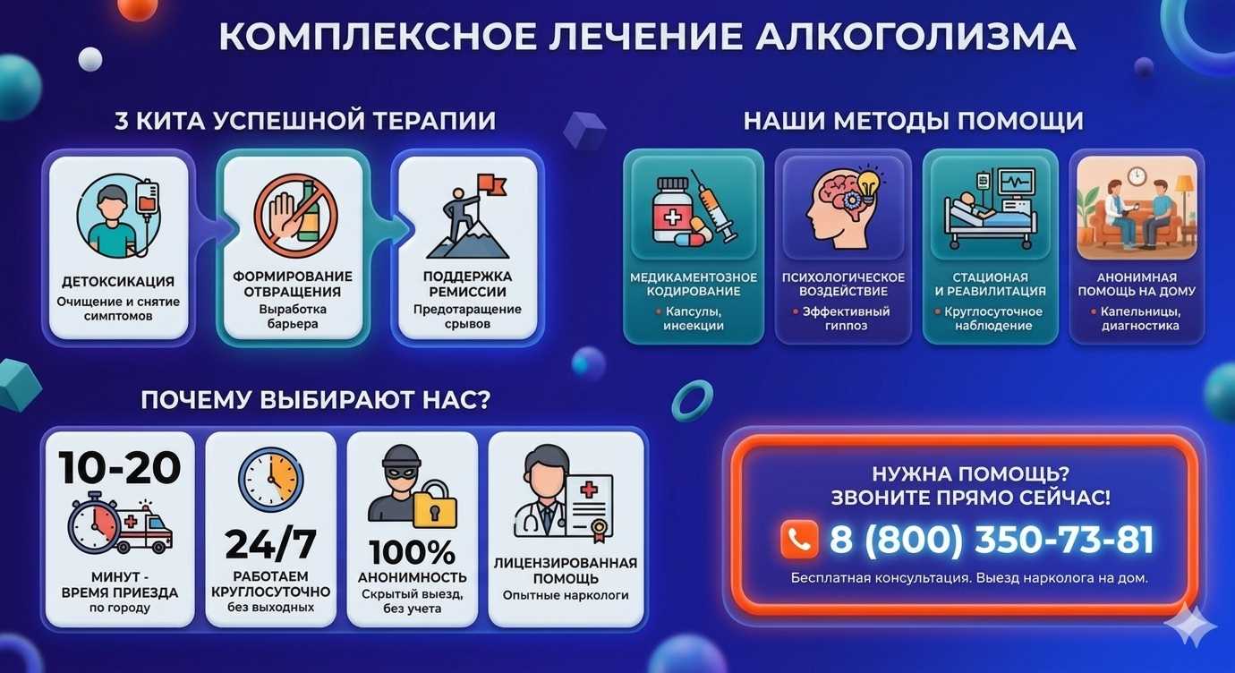 Инфографика о методах лечения алкоголизма в Пугачеве: детоксикация, кодирование и анонимная помощь на дому от клиники Похмельная служба.